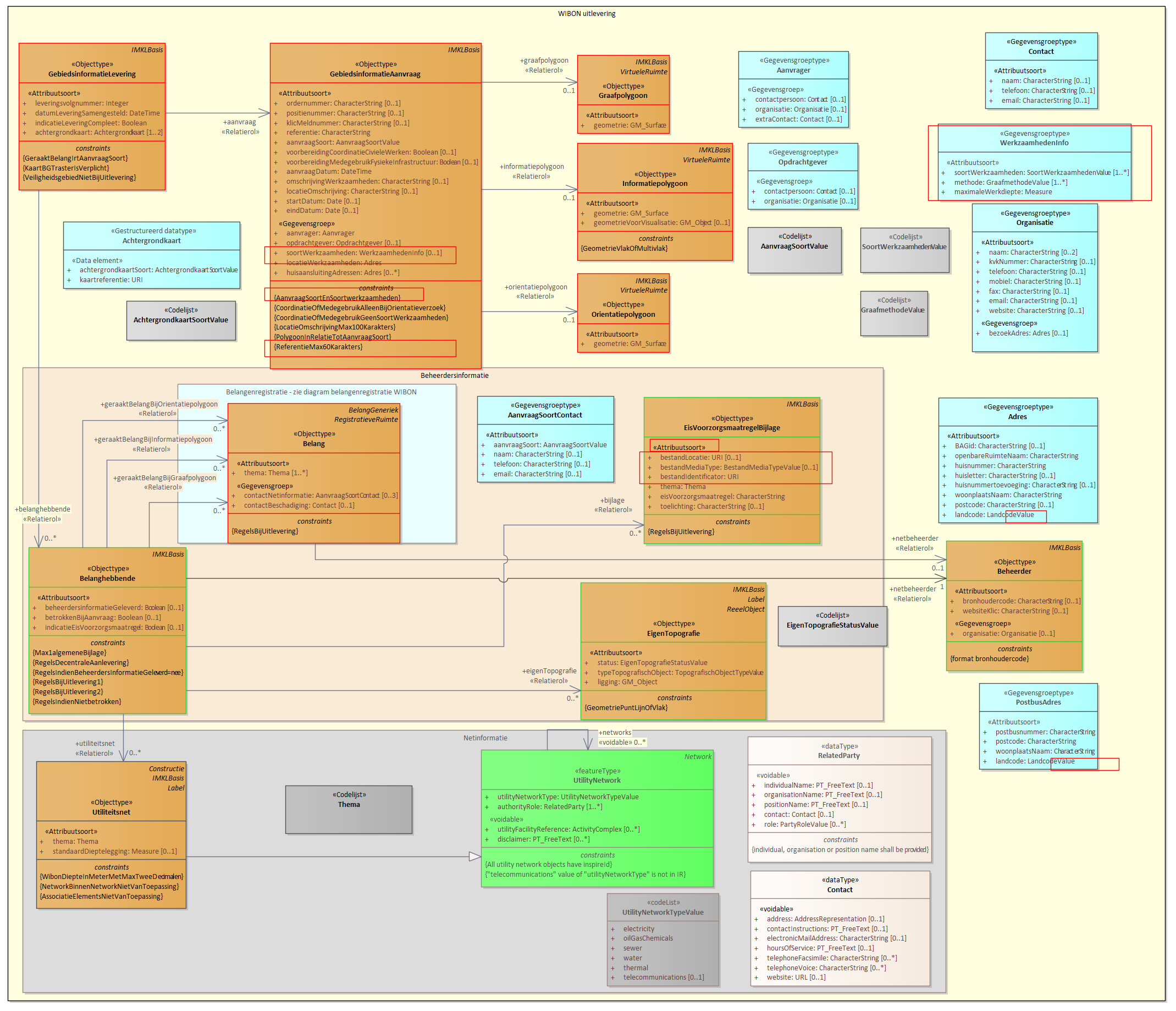 Diagram: 20a.IMKL-Levering-Gebiedsinformatie - detail