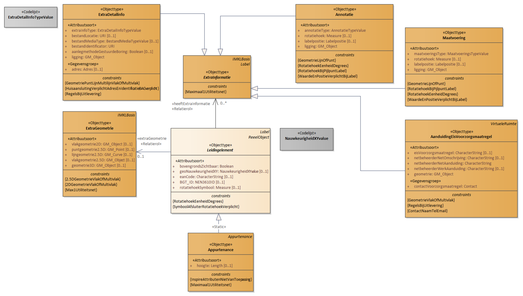 Diagram: 10.IMKL-Leidingelement - detail