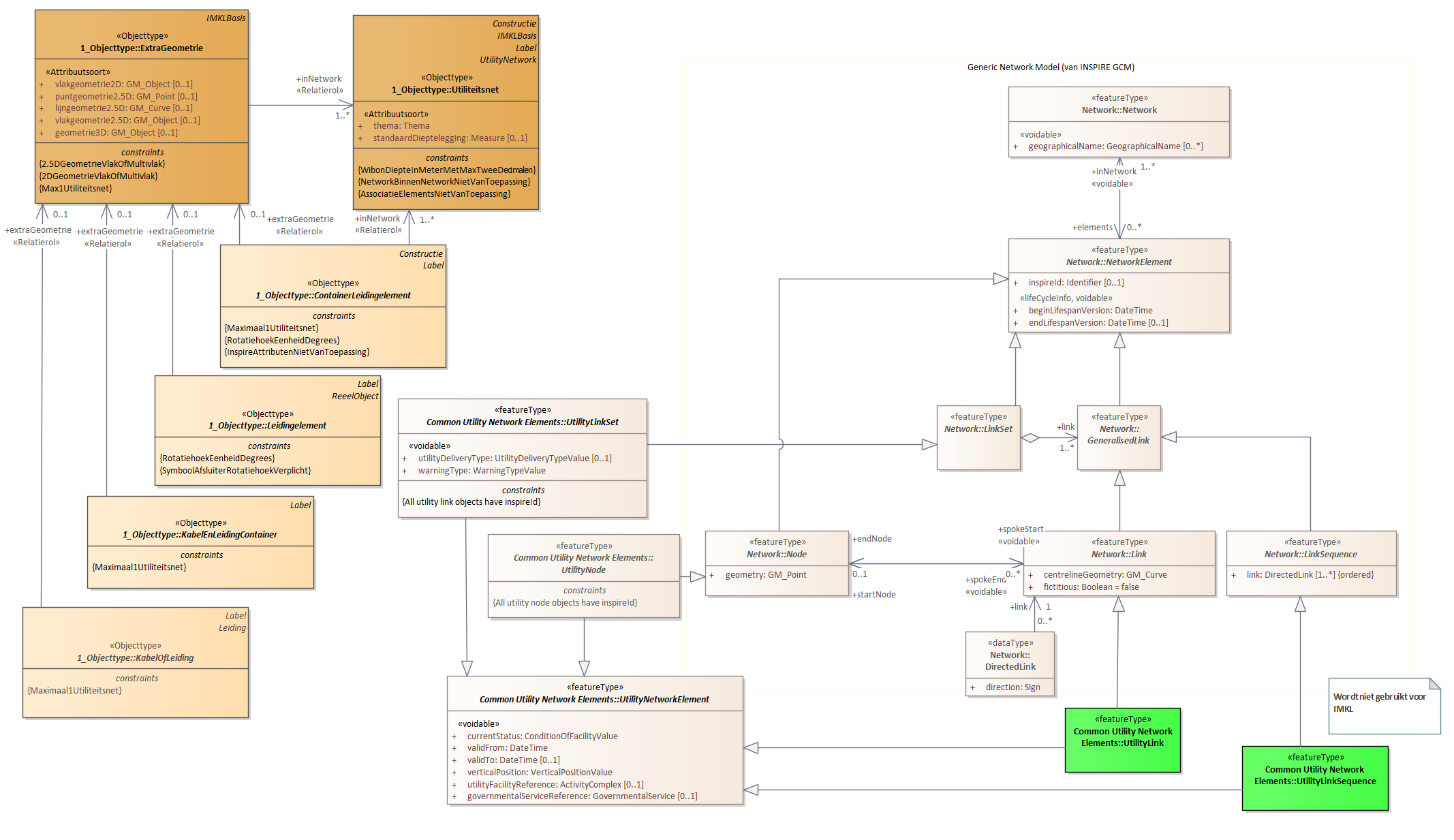 Diagram: 04.IMKL-Geometrie - detail