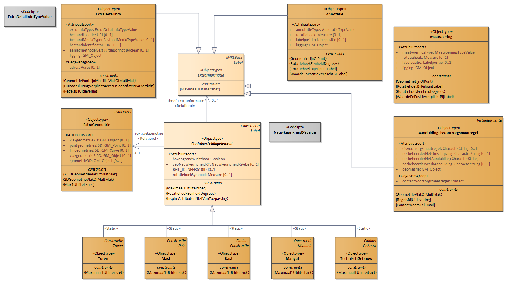 Diagram: 12.IMKL-ContainerLeidingElement - detail