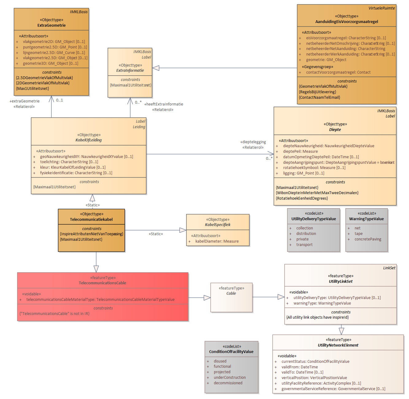 Diagram: 15.IMKL-TelecommunicationsCable - detail