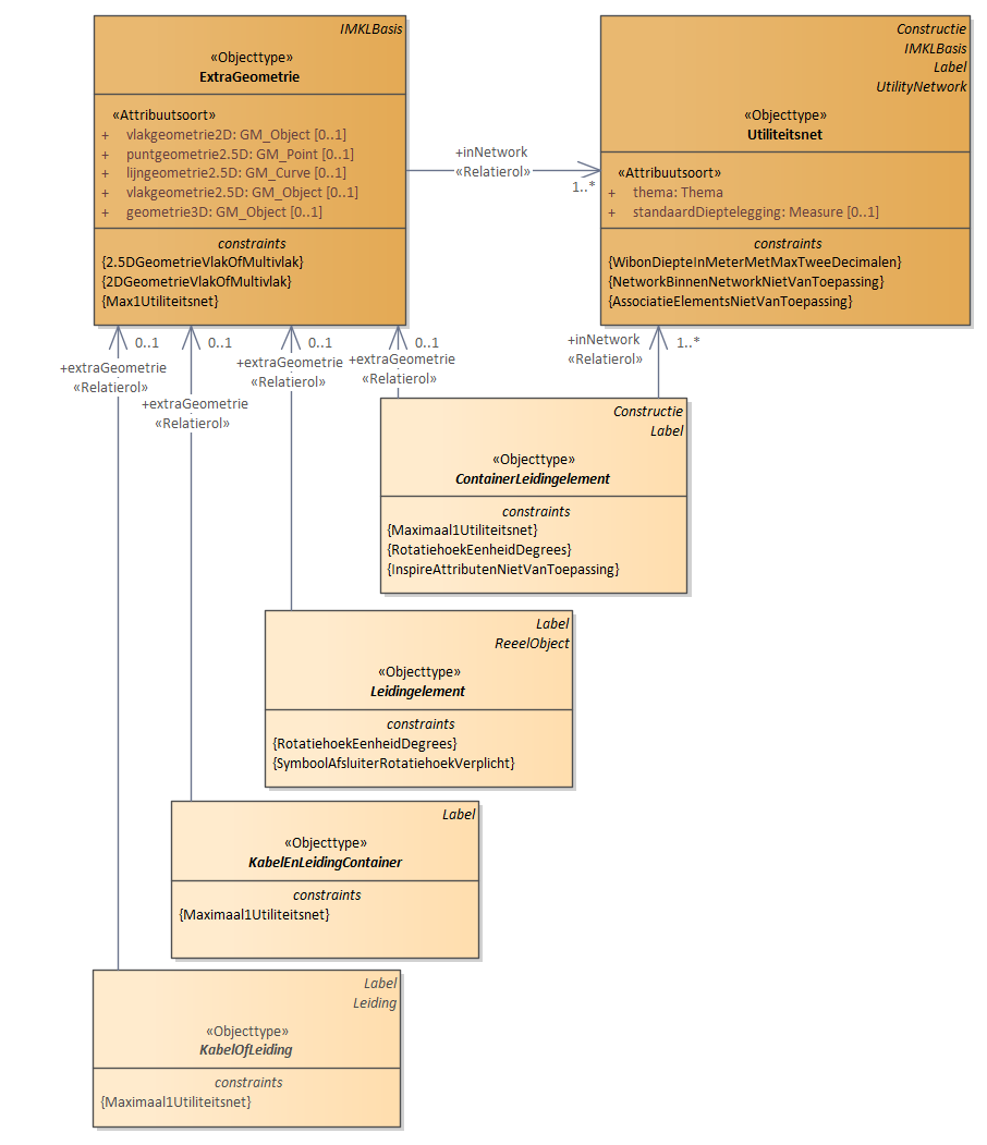 Diagram: 05.IMKL-Geometrie2 - detail