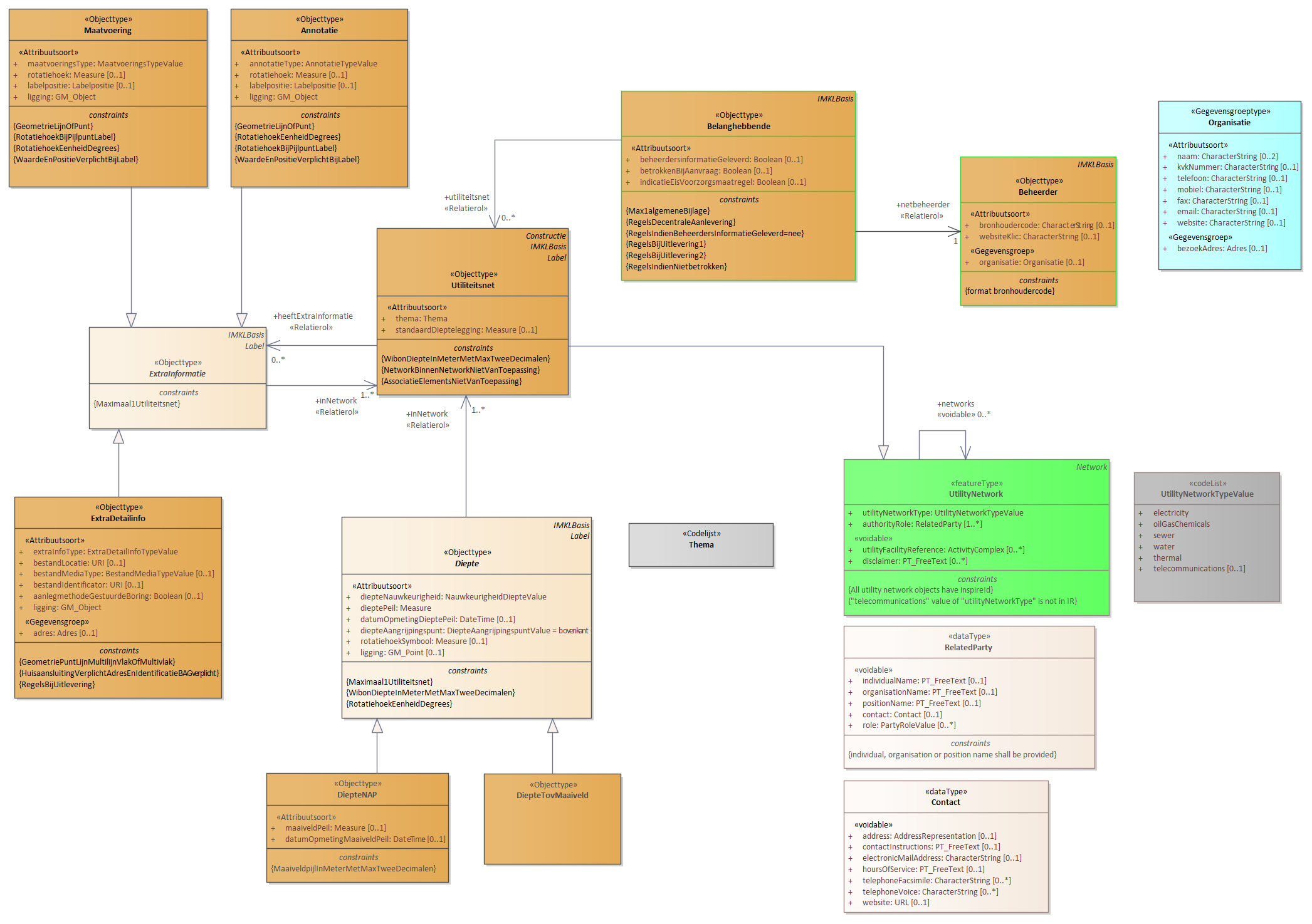 Diagram: 08.IMKL-Utiliteitsnet - detail