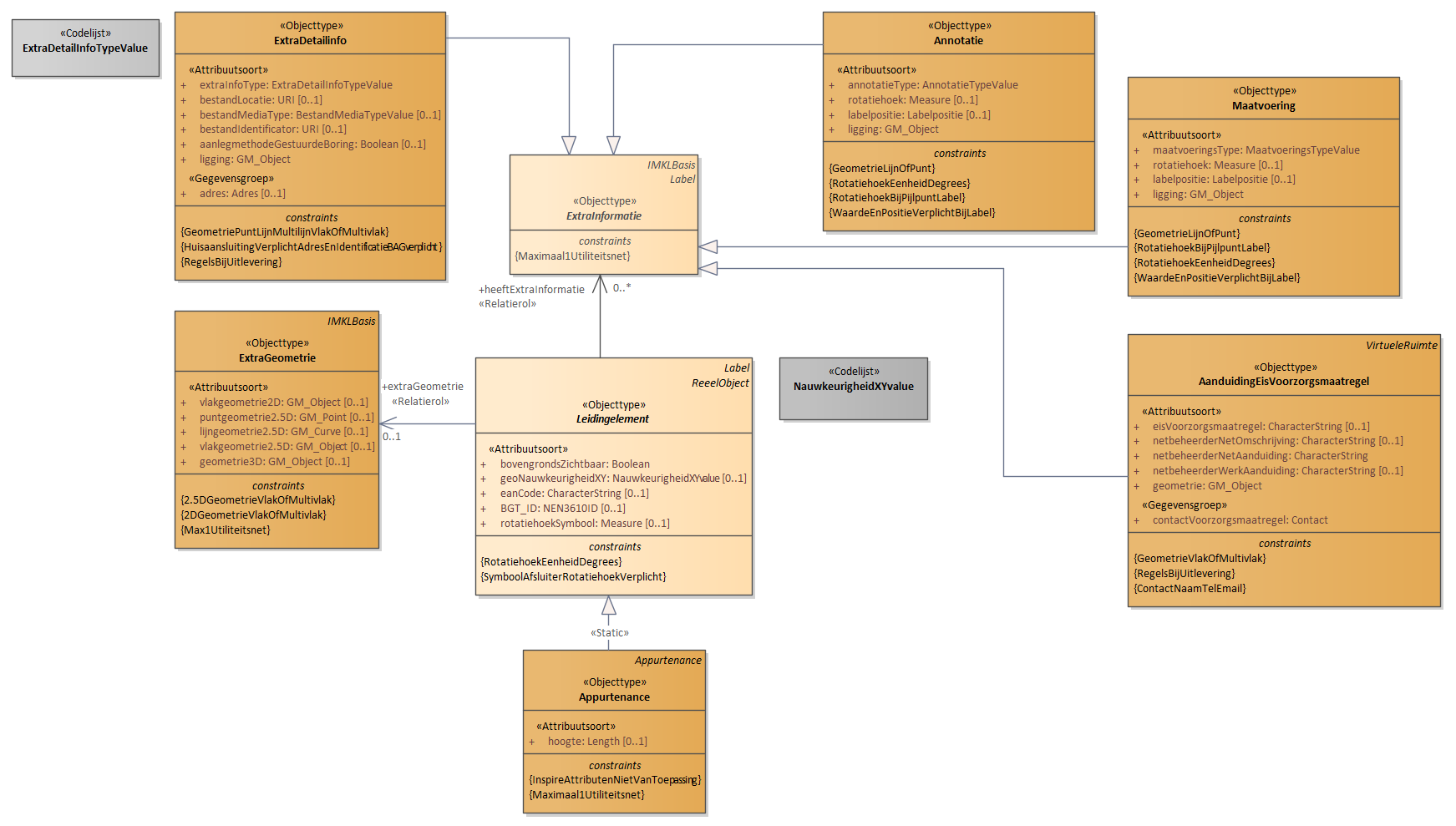 Diagram: 10.IMKL-Leidingelement - detail