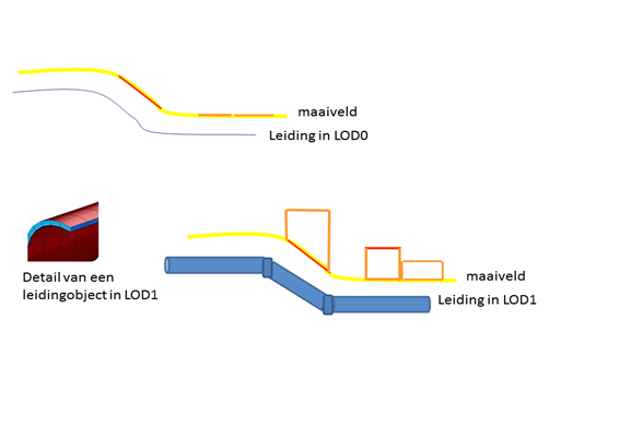 Afbeelding Leidingobject in 3D