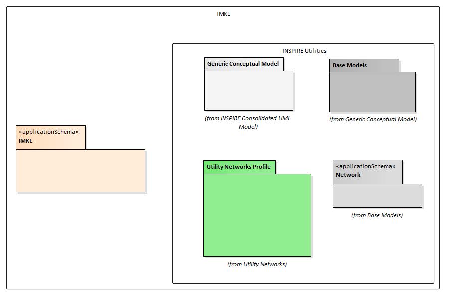 Afbeelding Package diagram