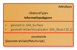 Informatiepolygoon