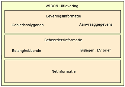 Afbeelding uitlevering