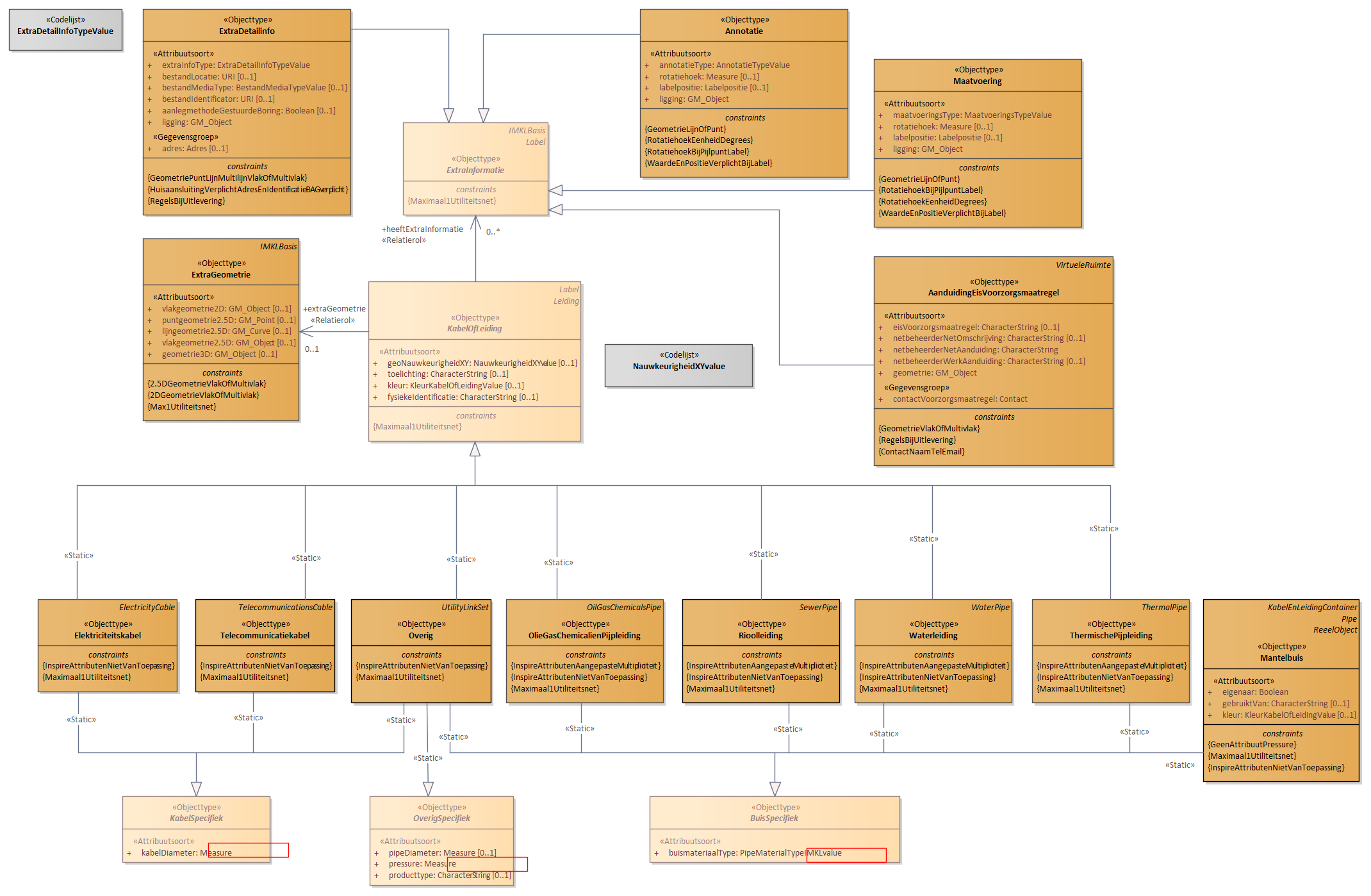 Diagram: 09.IMKL-KabelOfLeiding - detail