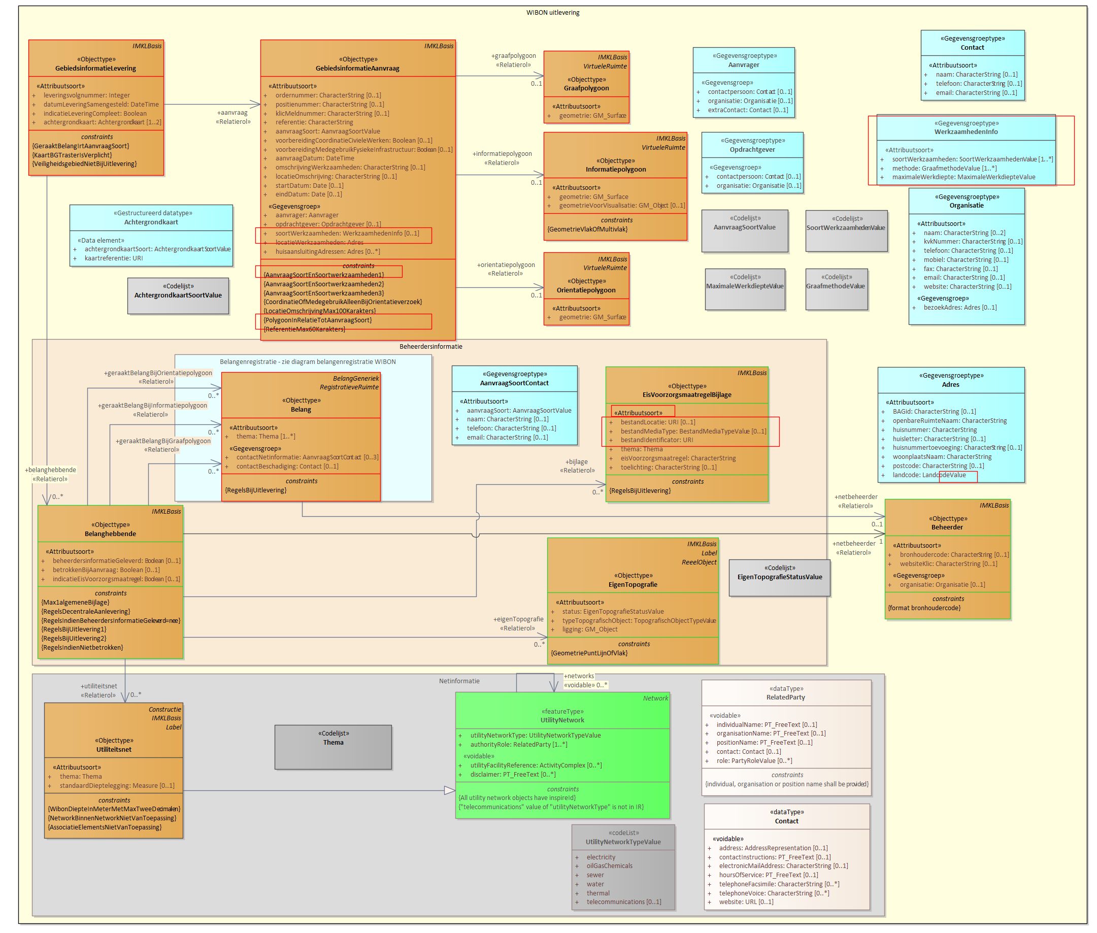 Diagram: 20a.IMKL-Levering-Gebiedsinformatie - detail