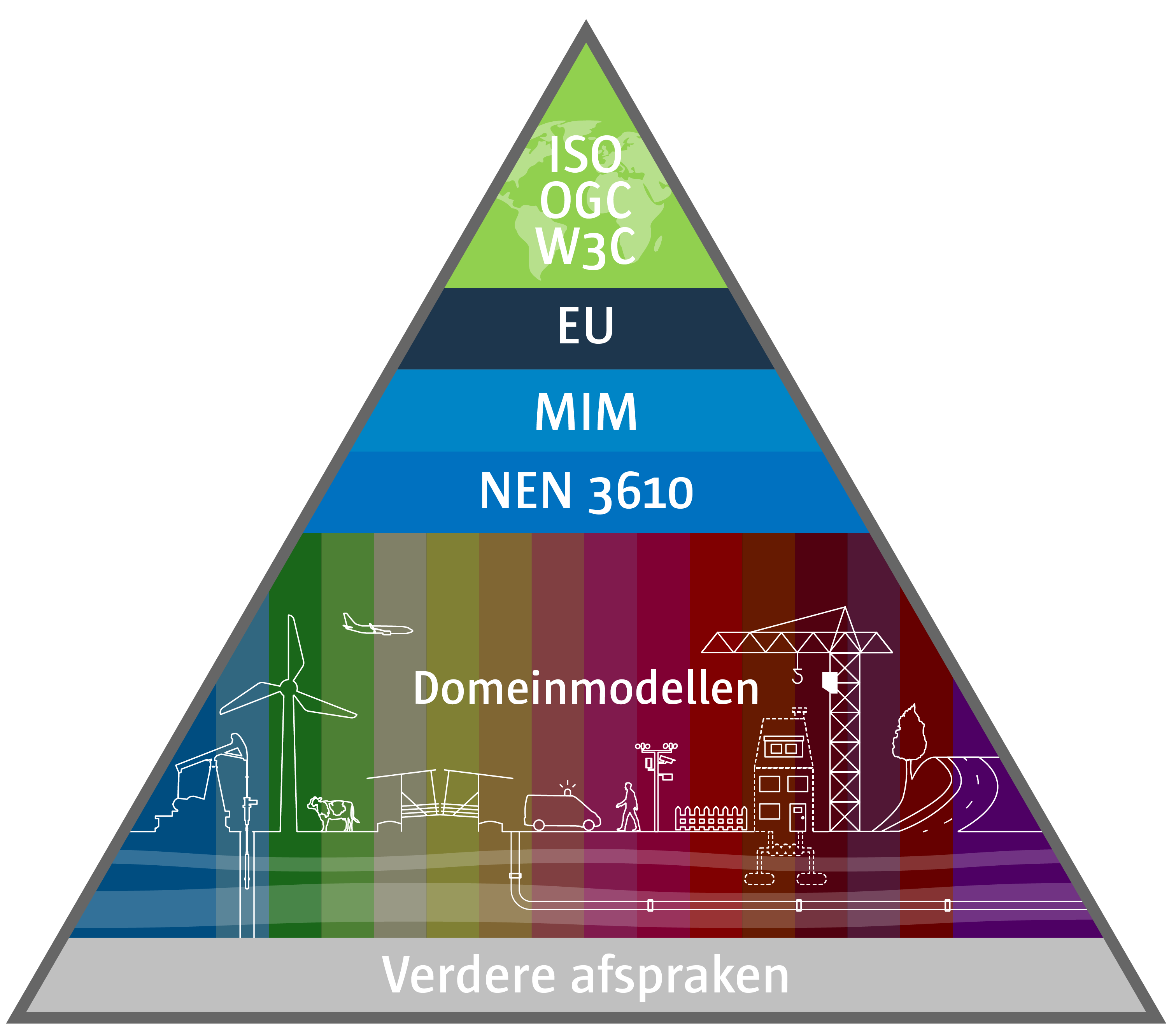 Basismodel voor geo-informatie met sectorale standaard voor de
ruimtelijke ordening