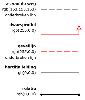 Afbeelding per figuur een eigen type lijn in kleur, voorzien van naam en rgb waarden.