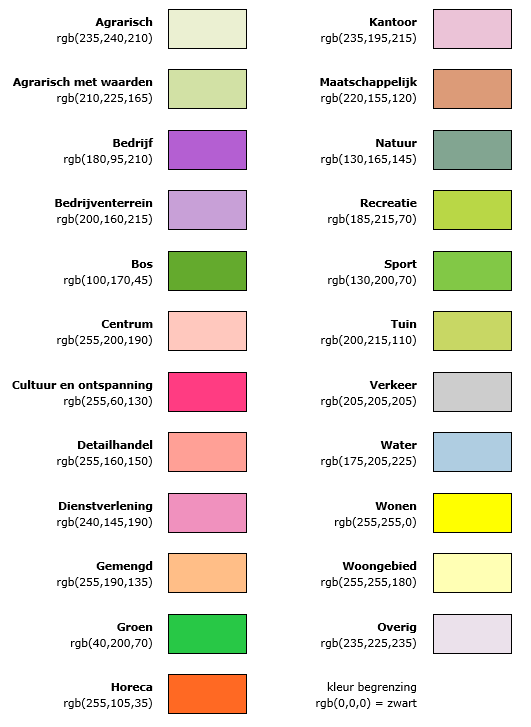 Afbeelding met hoofdgroepen enkelbestemmingen vlakken met zwarte lijn, iedere hoofdgroen voorzien van naam en eigen kleur en rgb waarden.